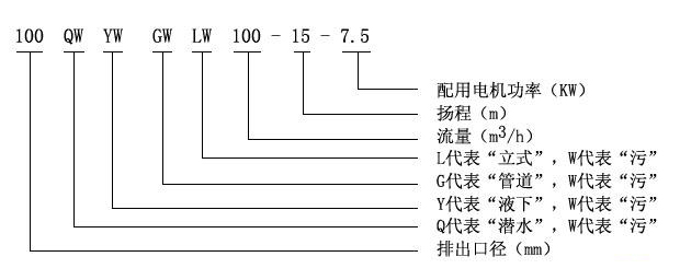 無阻塞潛污泵